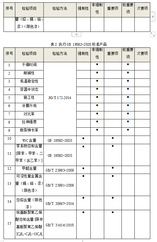 新增5类适老产品 申请手续更简便 适老化改造政策优化升级
