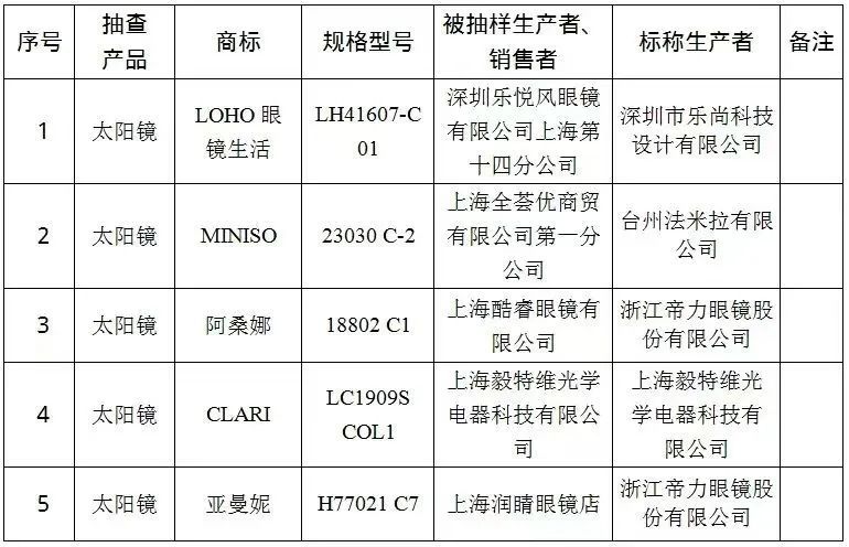 第五届中国质量奖及提名奖获奖名单